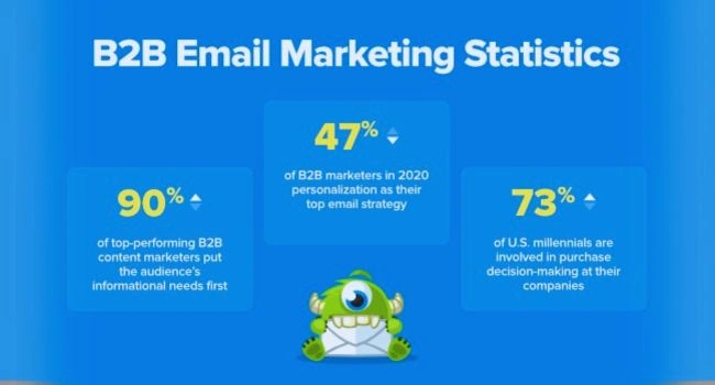 B2B Email Marketing: Tips for Success