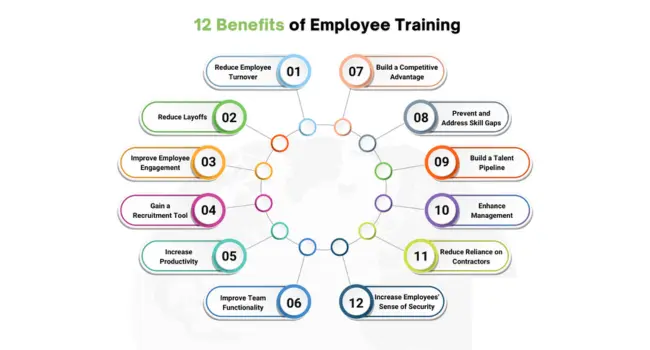 Benefits of Employee Training Software for Small Businesses