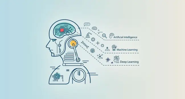 AI & Machine Learning Model Training Needs