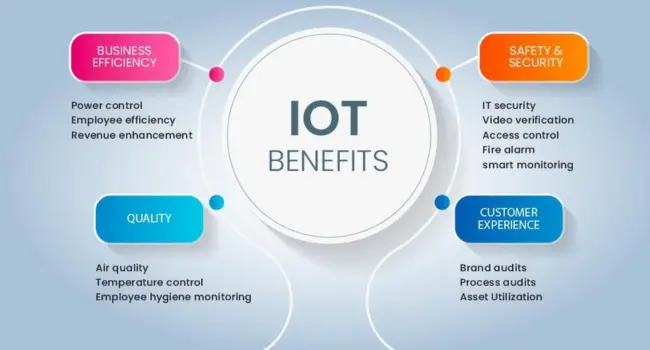 Key Benefits of IoT in Manufacturing