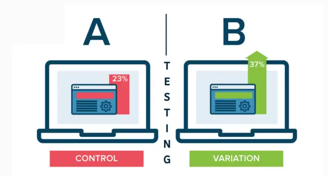 How to Read and Use A/B Testing Results